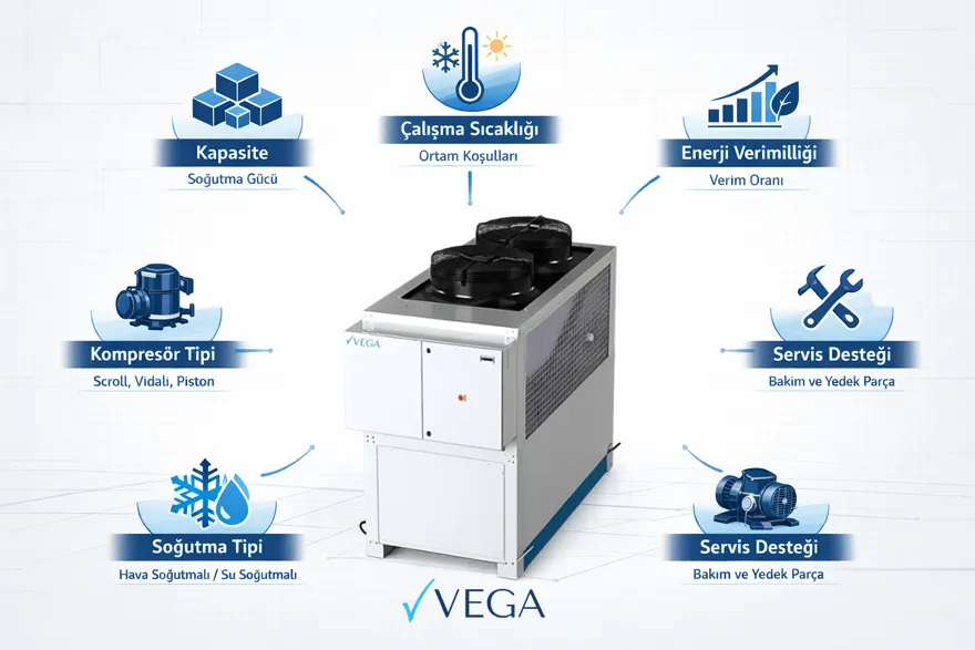 Chiller Nasıl Seçilir