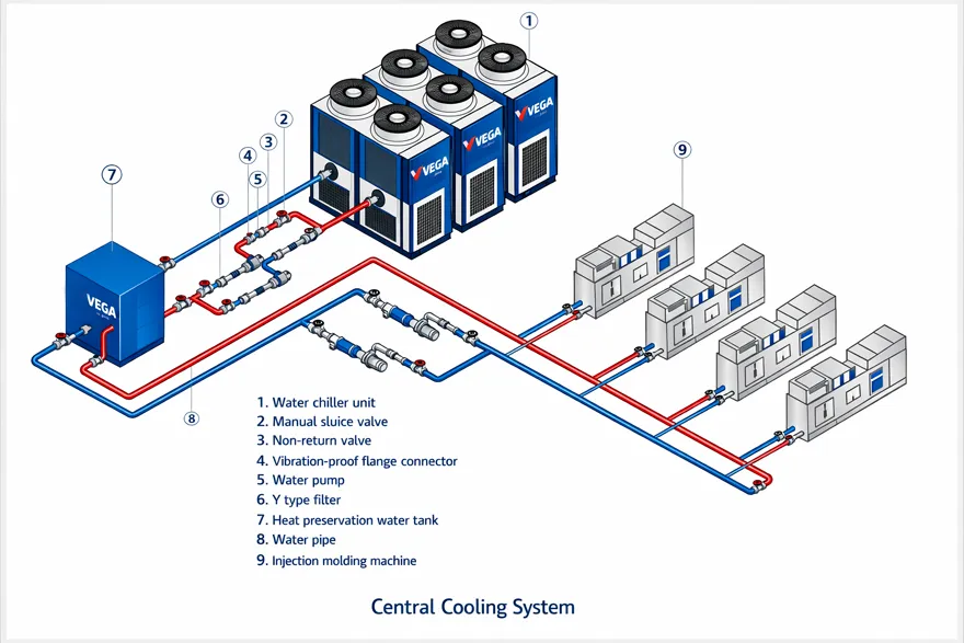 Plastik Enjeksiyon için Chiller Seçimi